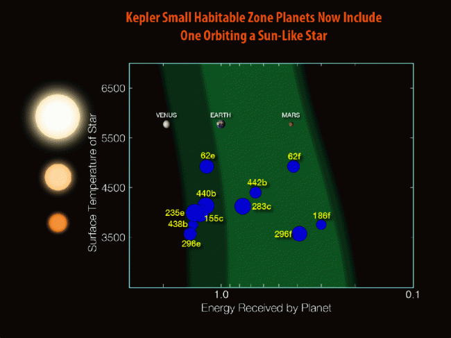 NASA/N. Batalha and W. Stenzel class="wp-image-400899"
