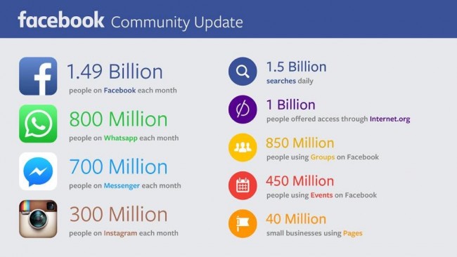 infographic-q2-2015