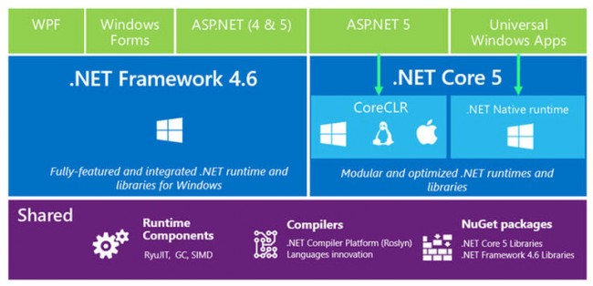 net-native
