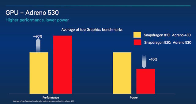 Snapdragon 820 GPU