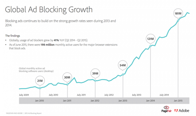 adblock, 1 