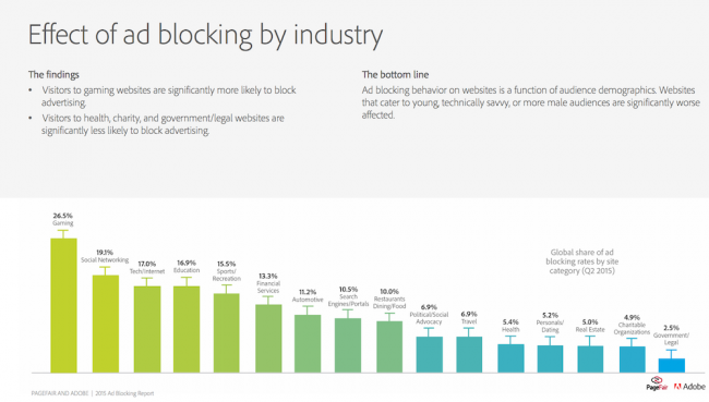 adblock, 3 