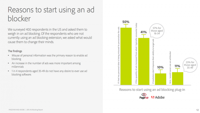 adblock, 4 