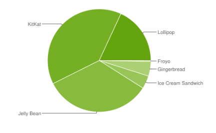android-statystyki-3 class="wp-image-404169" 