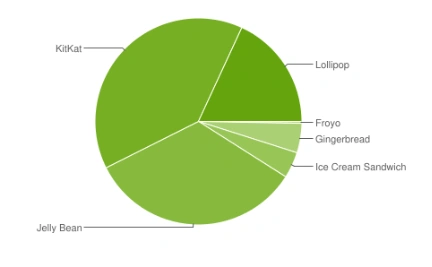 android-statystyki-3 
