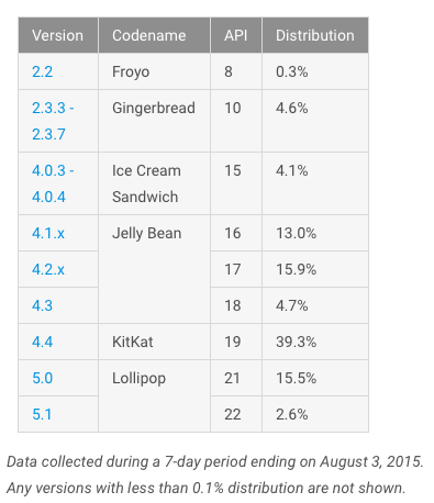 android-statystyki-4 class="wp-image-404172" 