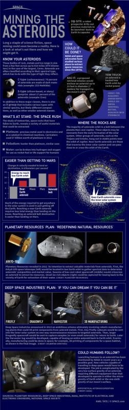 asteroid-resources-mining-130122b-02 class="wp-image-407172" 
