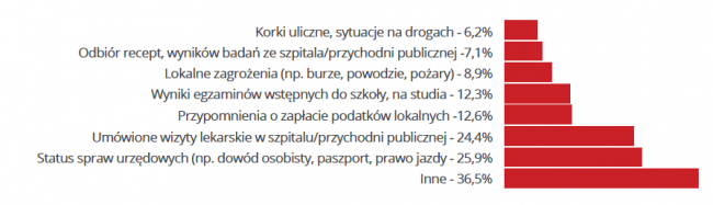 info-od-instytucji-publicznych 