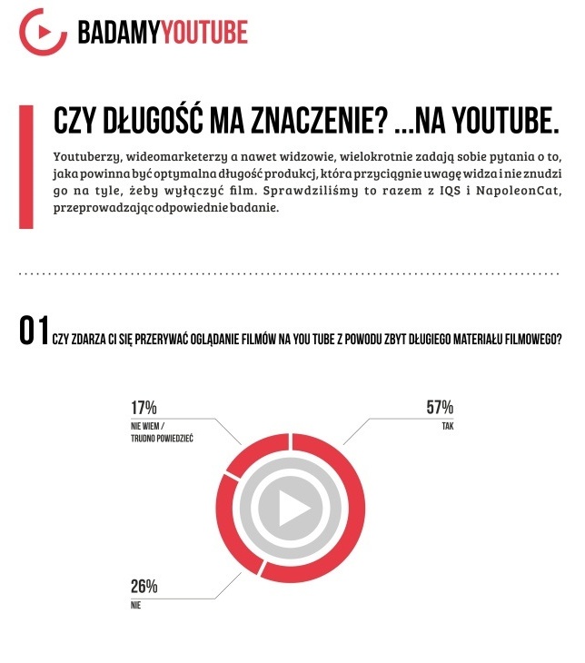 iqs-badamyyoutube-infografika