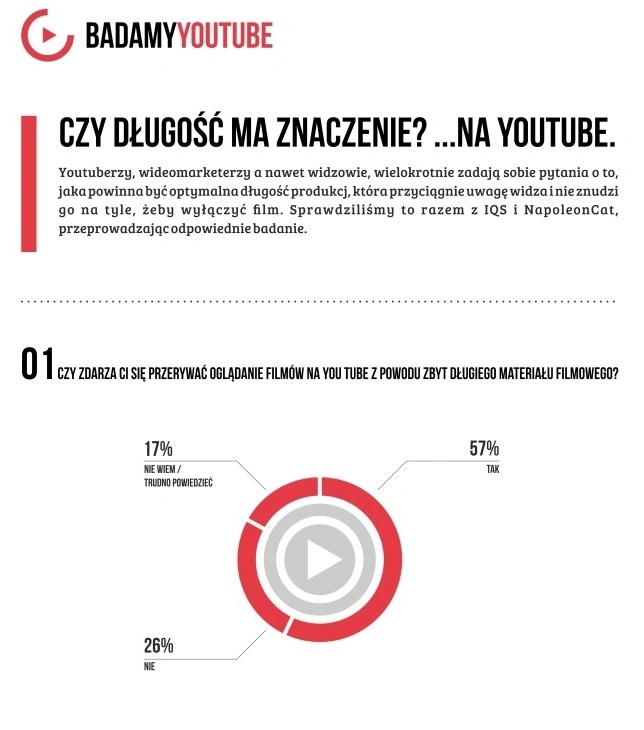 iqs-badamyyoutube-infografika 