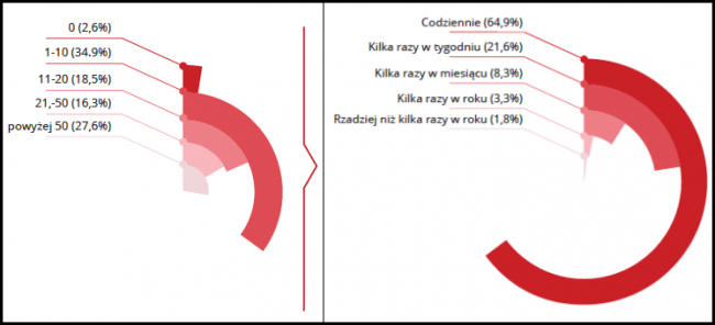 jak-i-ile-sms 