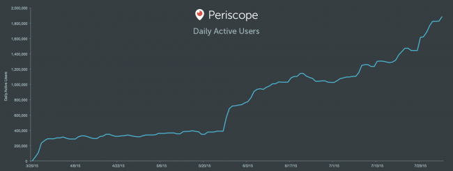 periscope-wyniki-2