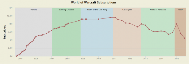 subscription