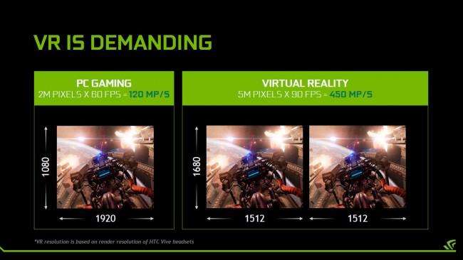 GTX 980 VR