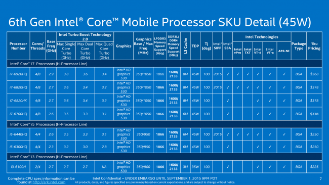 Intel Core H-1