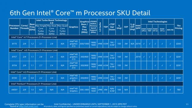 Intel Core M