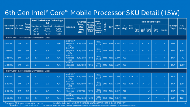 Intel Core U-1