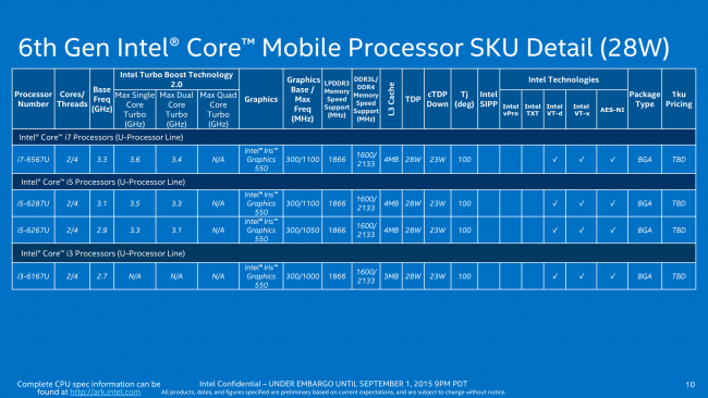 Intel Core U-3