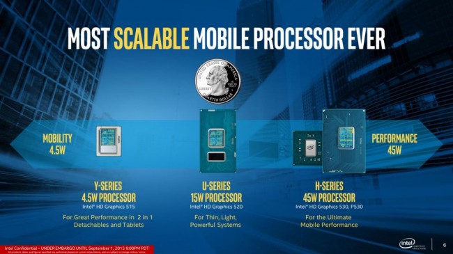 Intel Skylake