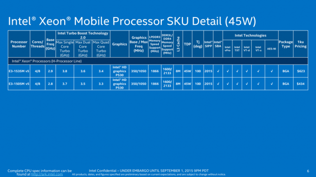 Intel Xeon