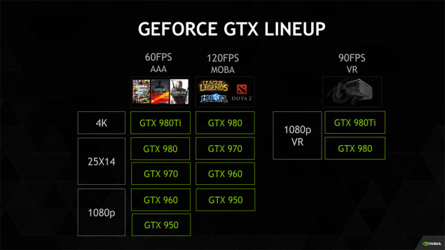 NVIDIA-GeForce-GTX-Lineup_GTX-980-Ti-635×357