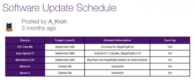 Telus-Android-M-software-update