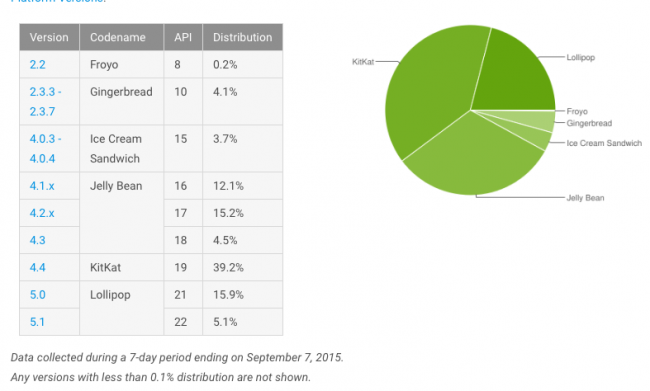 android-developers-dashboard class="wp-image-421106" 