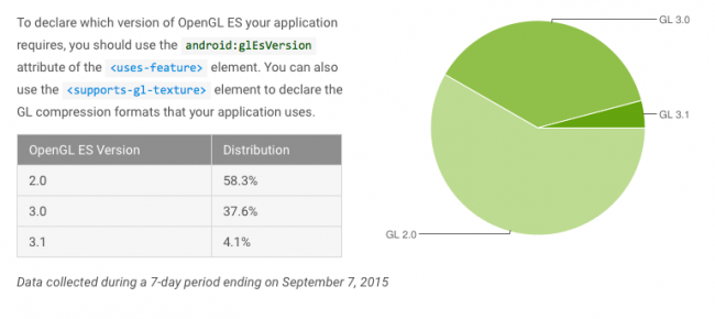 android-fragmentacja-wrzesien-2015-4 