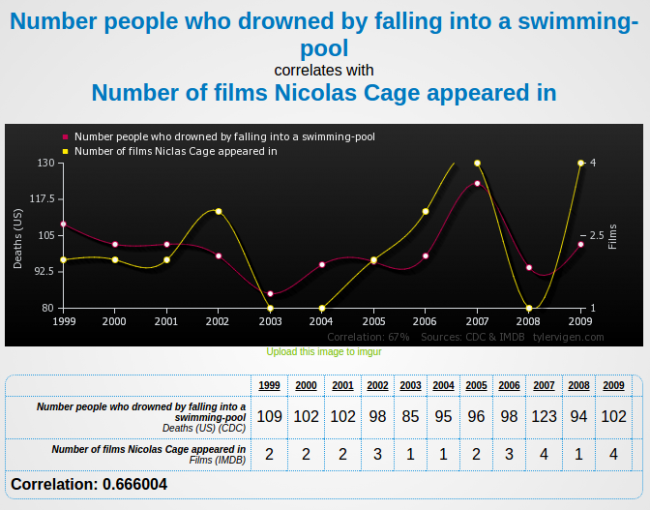 correlation
