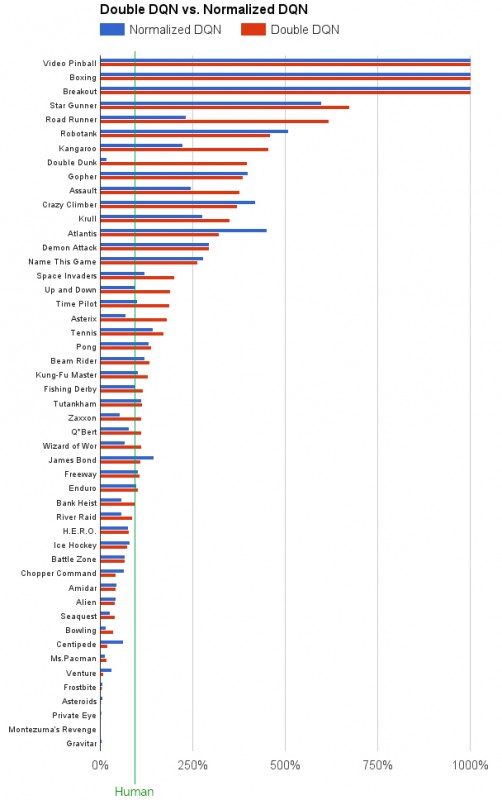 google-ai-chart-2 class="wp-image-422315" 