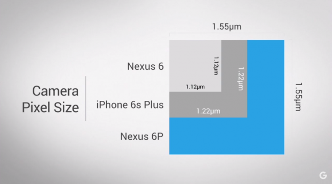 nexus kamera