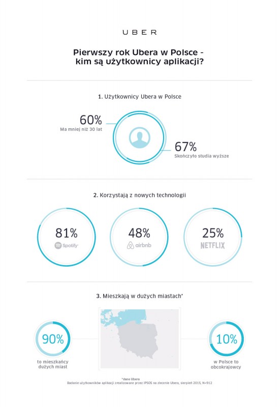 uber-w-polsce-1 class="wp-image-418851" 