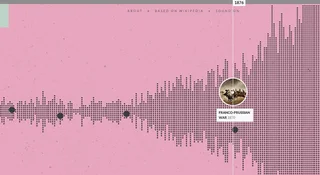 Zobacz świetną multimedialną infografikę, w której mieści się cała historia