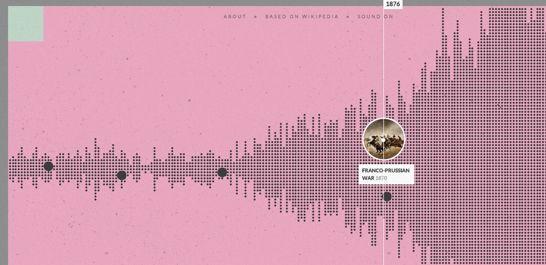 Zobacz świetną multimedialną infografikę, w której mieści się cała historia