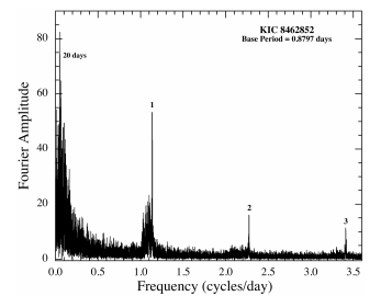 kepler_freq1