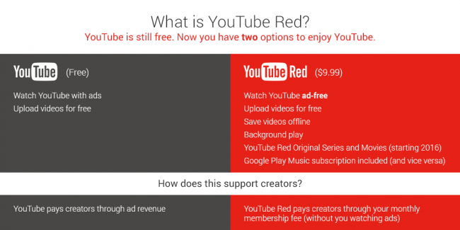 youtube-red