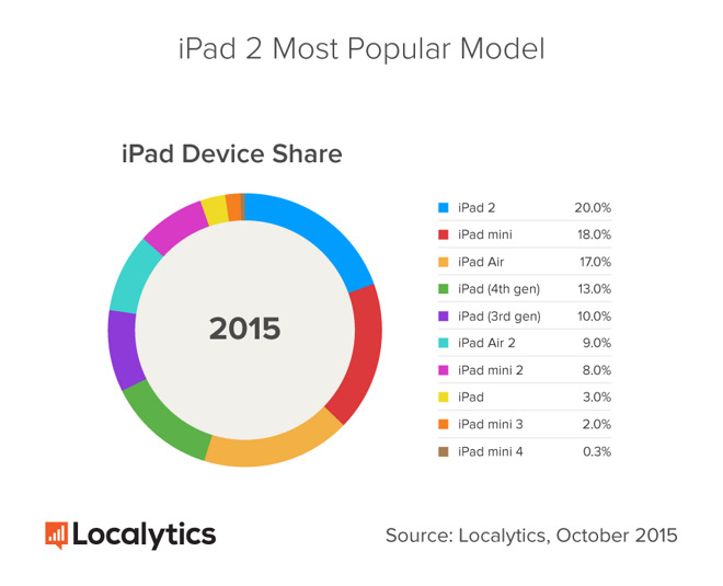 14864-10741-iPad-Device-Share_1-l class="wp-image-441901" 