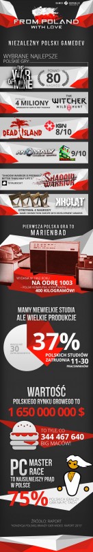Infografika-polskie-gry-wideo