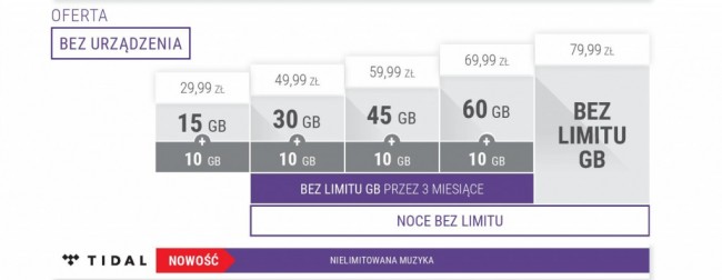 Oferta-bez-urzadzenia-Play-Internet-1024×397