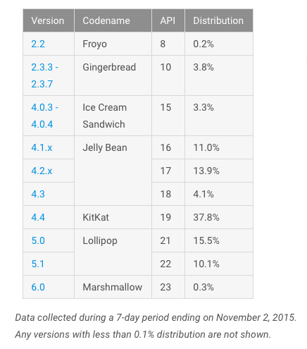 android-fragmentacja-listopad-2015-1 class="wp-image-438692" 