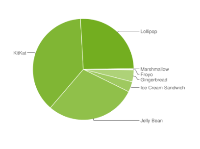 android-fragmentacja-listopad-2015-2 class="wp-image-438693" 