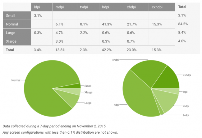 android-fragmentacja-listopad-2015-3 class="wp-image-438695" 