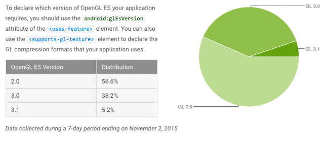 android-fragmentacja-listopad-2015-4 class="wp-image-438698" 