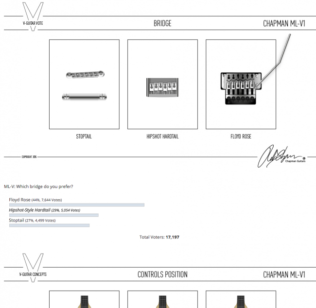 chapman-guitars-design