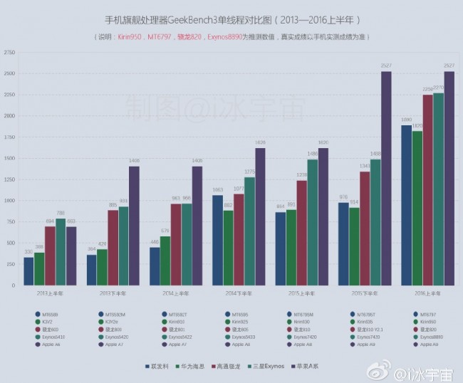 cpu-benchmark 