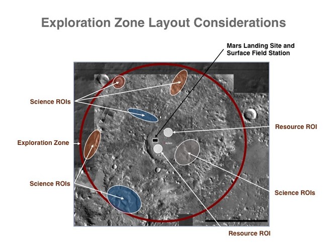 mars-exploration-zone-considerations class="wp-image-444552" 