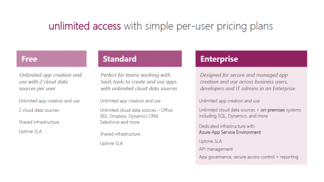 powerapps