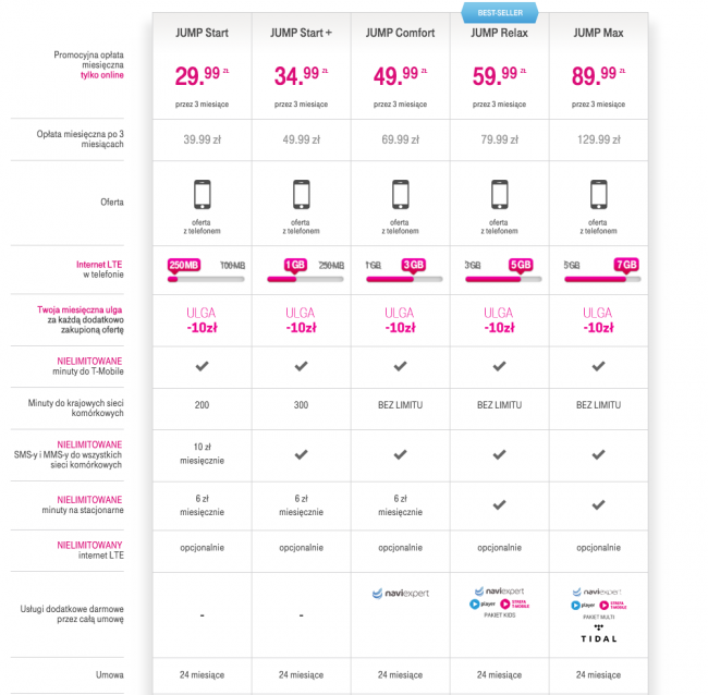 tidal-t-mobile