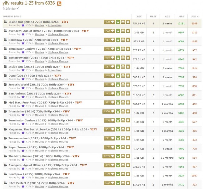 yify