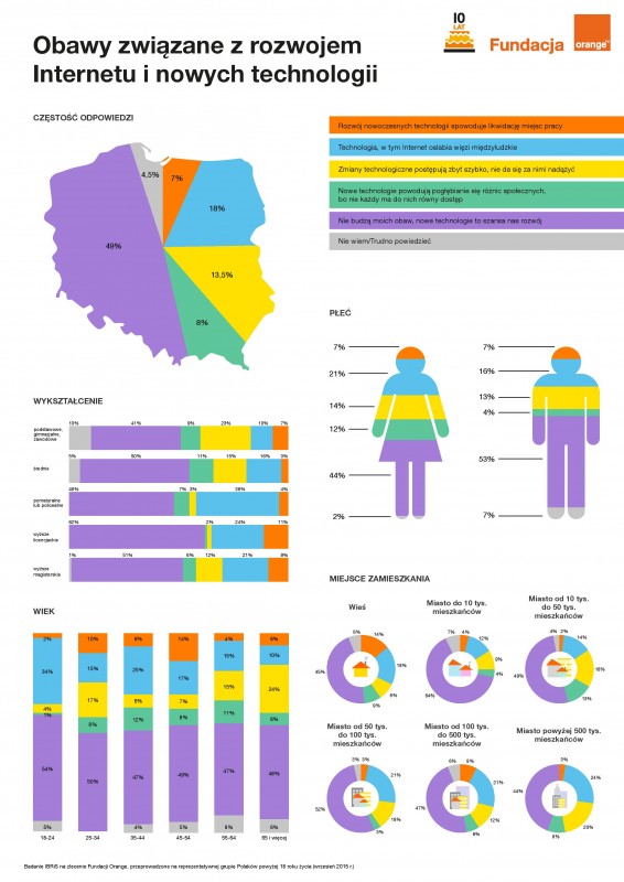 FO_obawy_infografika-1-page-001